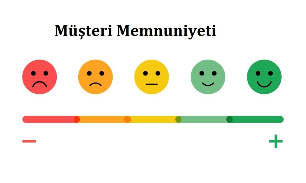 Müşteri Memnuniyeti